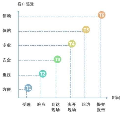 著力提升技術(shù)服務(wù)能力，英威騰打造產(chǎn)品之外的又一核心競(jìng)爭(zhēng)力
